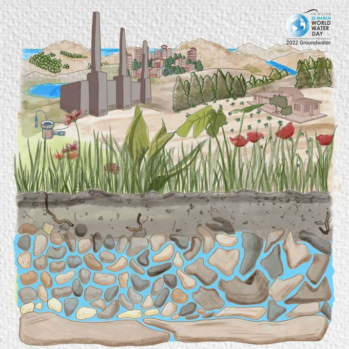 EcoTeneo's tweet photo. #WorldWaterDay2022 

Groundwater is precious, let us save it and protect it.

Let us protect our trees in the city, and let us protect Mindanao's forests!

#NotoTampakanMining
#Conservewater https://t.co/Yxk8rwlKmI