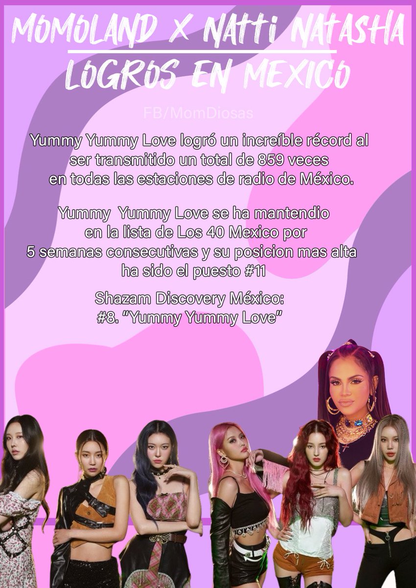 Kevitommld's tweet photo. MOMOLAND X NATTI NATASHA. Logros de en 🇲🇽
“Yummy Yummy Love ” 
Ellas vinieron a romperla, son unas REINAS💪🇲🇽
#MOMOLANDxNattiNatasha
#momoland_in_mexico #YUMMYYUMMYLOVE https://t.co/IYlwX1GfSW