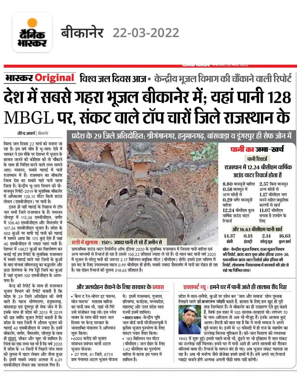 AnandTh1111's tweet photo. बीकानेर का भूजल स्तर देश में सबसे गहरा
@pantlp @mukesh1275 https://t.co/gRA99359fN