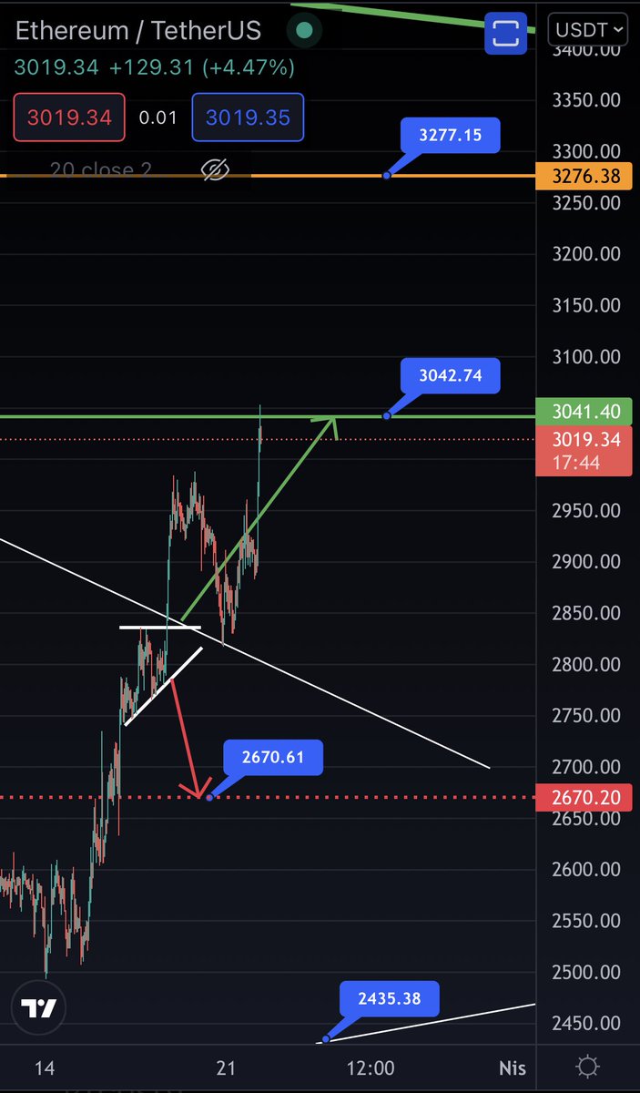 EEanaliz's tweet photo. -#ethereum  3042 🎯 https://t.co/0VGzvICHoV