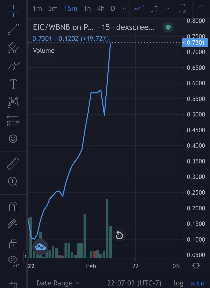 CoinElectronic's tweet photo. We have had a 630% increase in the last months 🚀 #ToTheMoon https://t.co/W3B9i0WXSR