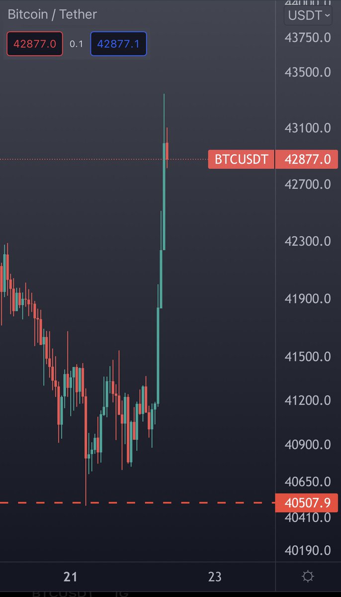 Selcoin's tweet photo. Günaydınlar cümleten dostlar. Piyasalar yeşil yeşilll https://t.co/sHYwfekbZv
