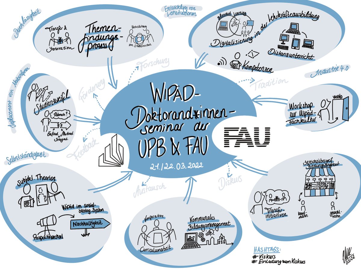 M.-A. Kückmann tweet media