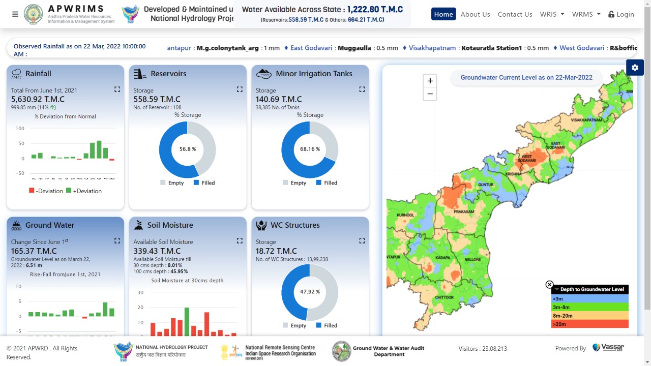 Vassar Labs (vassar_labs) / Twitter