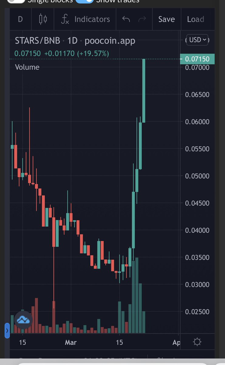 The cinematic potential they are doing is huge. <a href="/mogulofficial_/">Mogul Productions | $MOGUL</a>