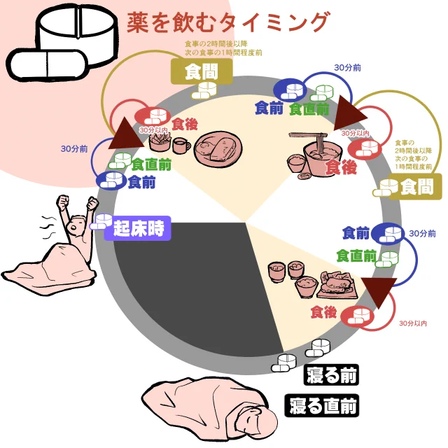「食間」が抜けてました～ゴメンナサイこっち。 