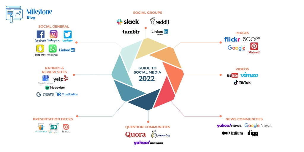 Quais páginas semelhantes às perguntas e respostas do Yahoo você conhece? -  Quora