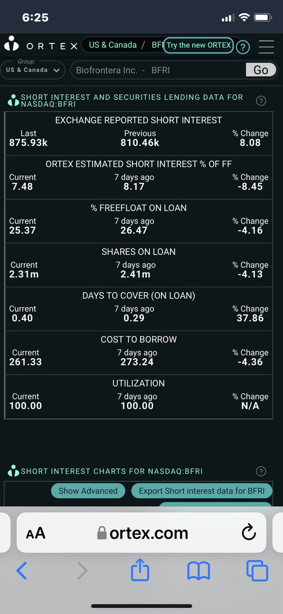 TGS_Trades's tweet photo. Ortex data for $BFRI, $MULN, $ATER, $HYMC
Shares available to borrow according to Fintel:
#BFRI = 25K (0 borrowed since closing)
#MULN = 4.9M (400K borrowed since closing)
#ATER = 45K (15K borrowed since closing).
#HYMC = 1.2M (500K borrowed since closing).
Good morning! https://t.co/k0qGQIyDva
