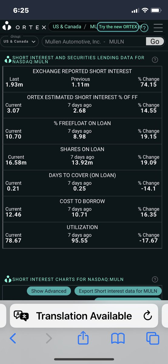 TGS_Trades's tweet photo. Ortex data for $BFRI, $MULN, $ATER, $HYMC
Shares available to borrow according to Fintel:
#BFRI = 25K (0 borrowed since closing)
#MULN = 4.9M (400K borrowed since closing)
#ATER = 45K (15K borrowed since closing).
#HYMC = 1.2M (500K borrowed since closing).
Good morning! https://t.co/k0qGQIyDva