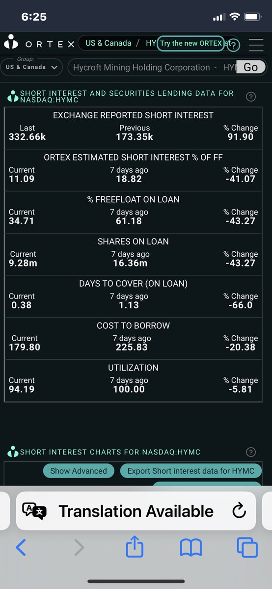 TGS_Trades's tweet photo. Ortex data for $BFRI, $MULN, $ATER, $HYMC
Shares available to borrow according to Fintel:
#BFRI = 25K (0 borrowed since closing)
#MULN = 4.9M (400K borrowed since closing)
#ATER = 45K (15K borrowed since closing).
#HYMC = 1.2M (500K borrowed since closing).
Good morning! https://t.co/k0qGQIyDva