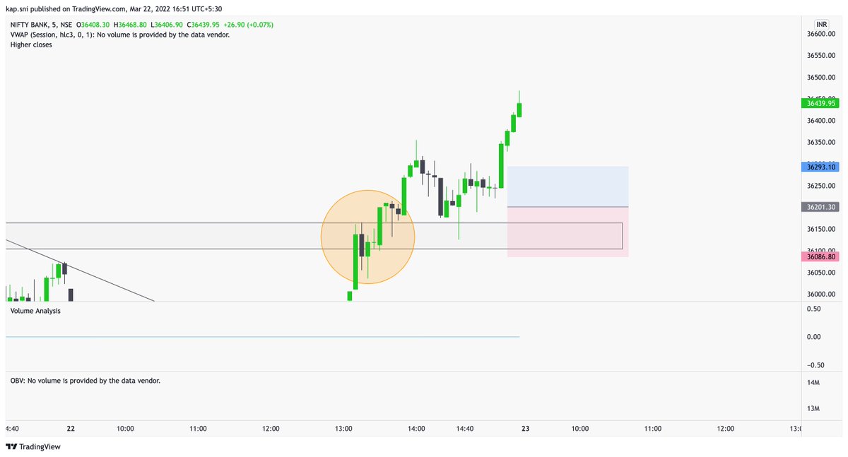 Simple Trader tweet media