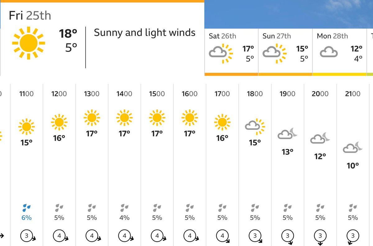 It's going to be a beautiful day this Friday so come on down to the Market Place & sample the best street food in the North West, live music & the amazing hospitality of our traders & supporting venues @BakersVaults @angelinnstockp1 @Project53Skpt #BoarsHead @CalvertsCourt 🌞