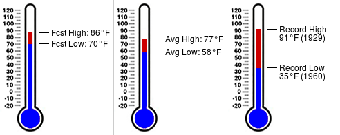 Daily almanac for March 22 at FSWN Safety Harbor Fire Department 53 (https://t.co/ptUfqGw9Sq) https://t.co/9aBZXOHrKG