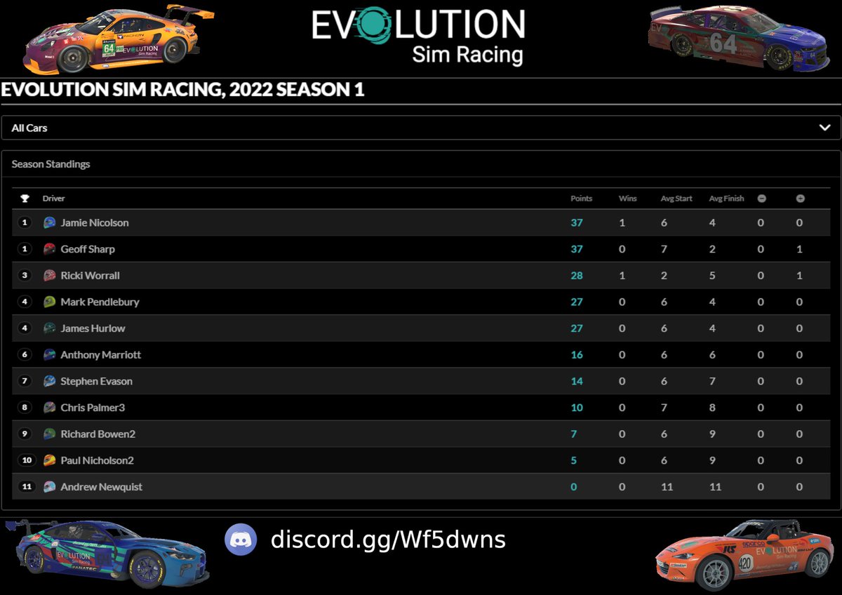 League standings after Round 1