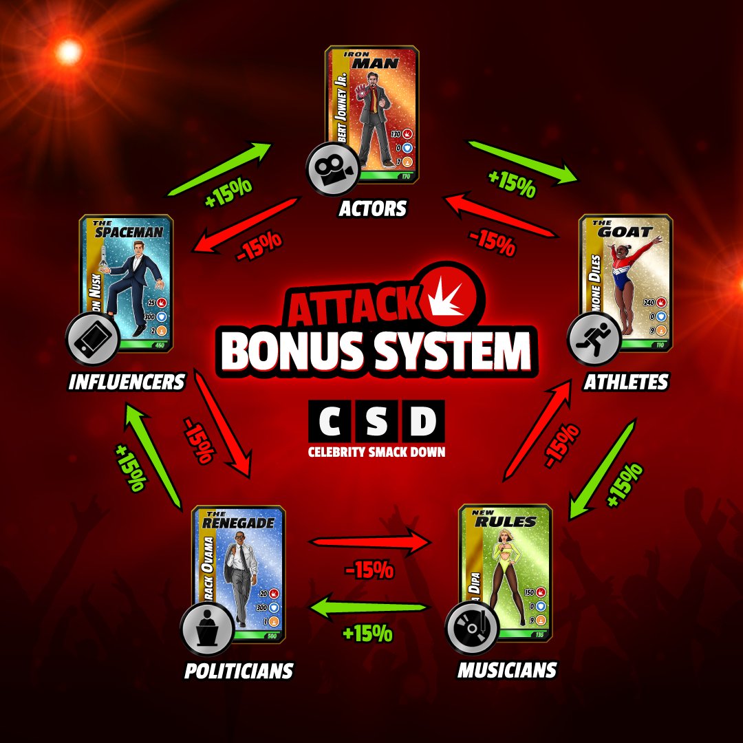CSDGame's tweet photo. We have been receiving hundreds of questions asking about #game progress, pre sales and more.

Keep an eye on our social media accounts, as there will be more events to come!

#Telegram 👉 https://t.co/QtN1LnEIIo

#Discord 👉 https://t.co/6Y9JEl09oR https://t.co/e9HfBwyE6y