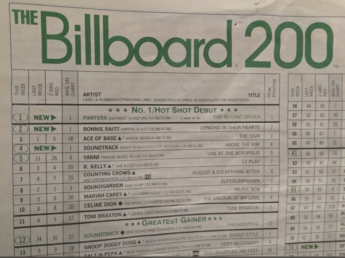 Pantera's tweet photo. On this day, 28 years ago - the heaviest record to ever debut at Number 1 on the Billboard charts was released. Far Beyond Driven beat out Bonnie Raitt &amp; Ace of Base for the top spot! Do you remember the first time you heard it? https://t.co/NNe678Prdw