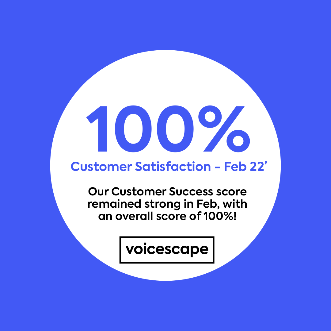 VoicescapeUK's tweet photo. Customer service is extremely important to us. We continually monitor this and last month 100% of Voicescape customers said they were satisfied with how their ticket had been resolved. And that’s typical: in the last year, 98%  said they were happy with us. #happycustomers https://t.co/FJNtegbpcX