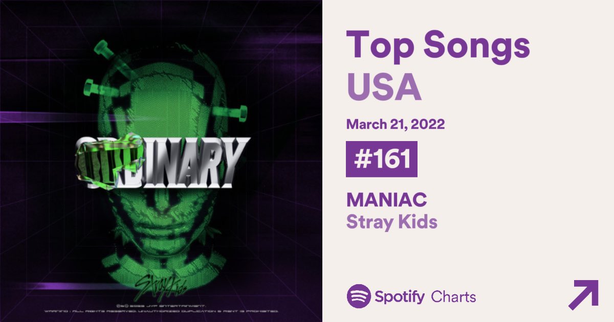 Stray Kids Chart Data ☻︎ on Twitter "MANIAC_SKZ on Spotify Daily Top