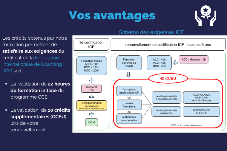 [CERTIFICATION ICF]

Notre formation “Devenir coach map &amp; match” est attestée <a href="/ICFFRANCE/">ICFFRANCE</a> ! 

Elle permet de valider 22 heures de formation de leur programme (CCE) et le renouvellement leur permet de valider 10 heures supplémentaires 🚀