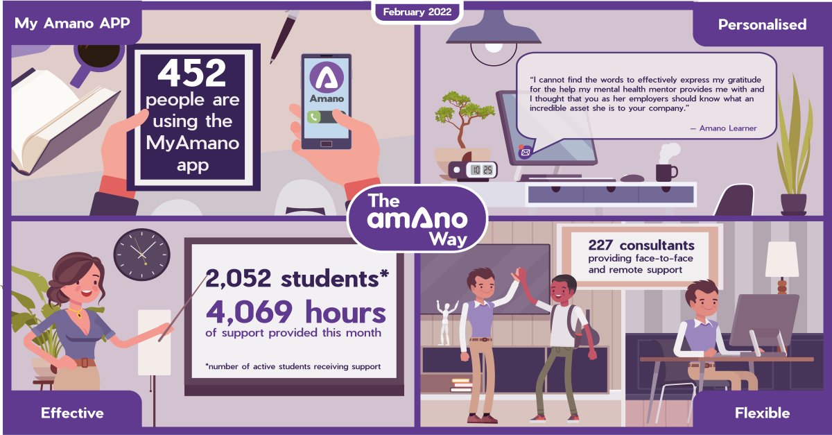 AmanoSupport's tweet photo. Check out February's Amano Way to read the full feedback one of our incredible mental health mentors recently received 👇

#DSA #NeedsAssessors #StudentSupport https://t.co/foABHfsQeB