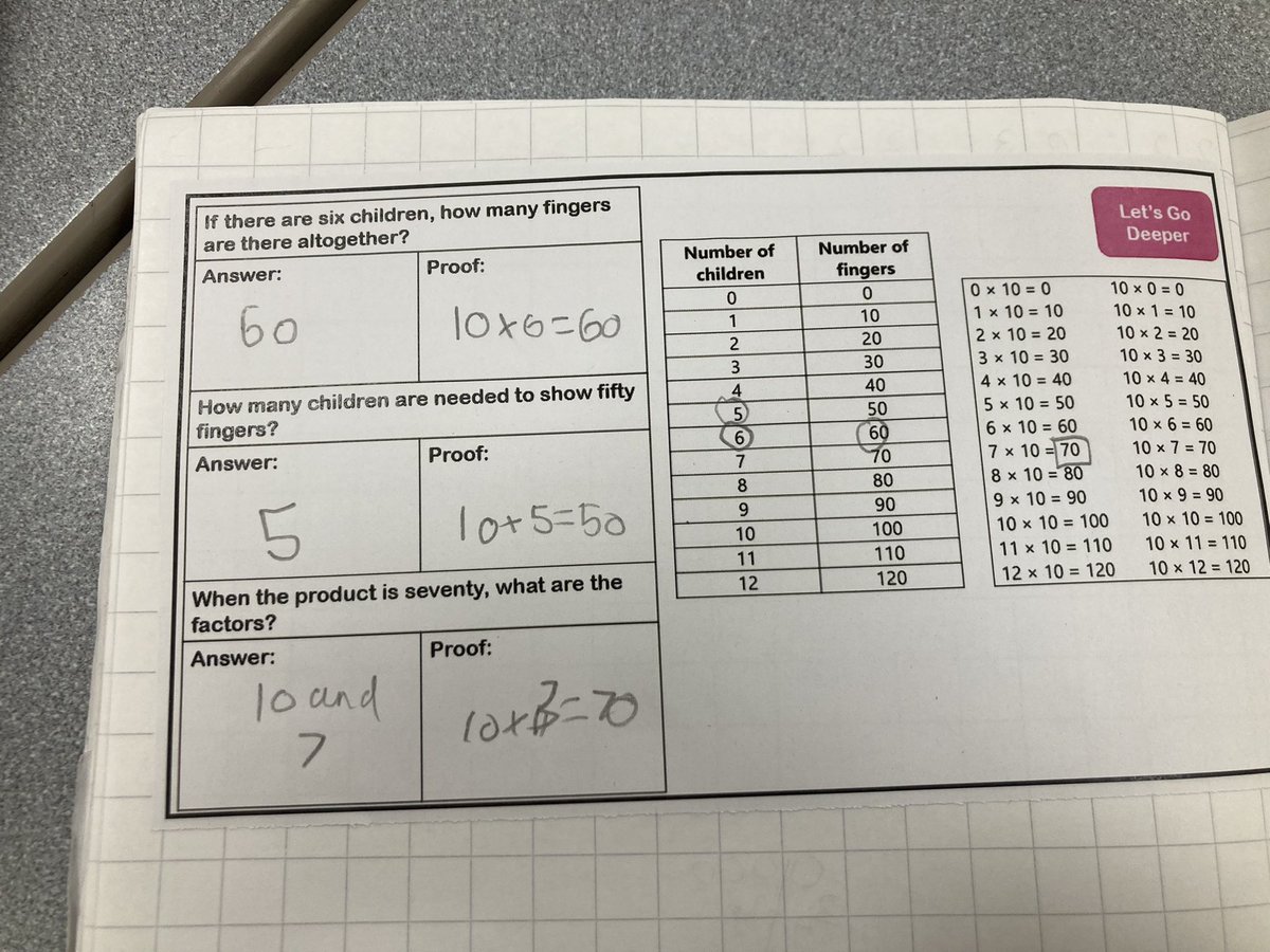 katehenshall1's tweet photo. Feeling very proud of Y2 at @TrinityAcadA we’ve really persevered with using accurate vocab and exploring commutativity. Today was the first day I really saw it being used independently and confidently through pupils work and oral explanations 💙 #proud #pdmaterials @ncetm https://t.co/HkbAljEB3q