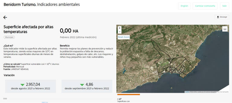 💚Benidorm: destino turístico inteligente y sostenible con @dinapsis e @infoHIDRAQUA 

Hace 1 año comenzamos este camino gracias a <a href="/lbilbaol/">leire bilbao</a> <a href="/nuriamontes/">Nuria Montes 🇪🇸</a> <a href="/davidginer/">David Giner</a> <a href="/maytevs/">Mayte Vañó</a> <a href="/micamon/">Miguel Angel Catalán</a> @ReimonBCN <a href="/Guille_Mas/">Guillermo Mas</a> 

Colaborando para avanzar 
#diamundialdelagua 

alicanteplaza.es/la-temperatura…