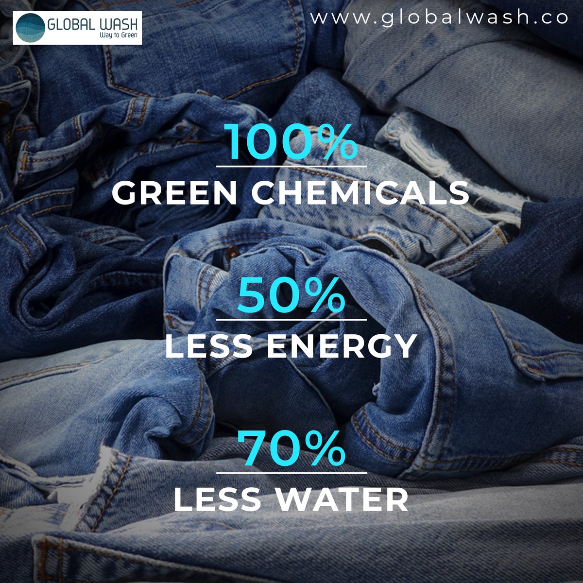 GlobalWashIndia's tweet photo. We believe in using green chemicals, less energy and less water. Our goal is to create the best in the least. The vision is to create more with less.
#way2green #globalwash #distressdenim #sustainable #wemustdobetter #environmentalyfriendly #denimlove #denimlovers #denimondenim https://t.co/wOmzOPIu5h