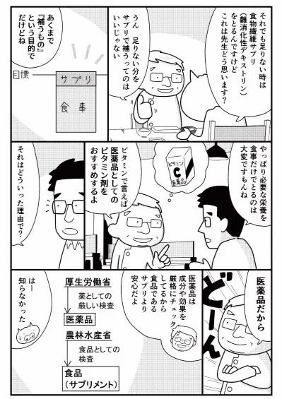 普段の食事の栄養で足りない分をサプリで補うのはOK。でもサプリは薬っぽいふりしてるけど「食品」なので効果は注意が必要。お医者さんとしては医薬品としてのサプリメントをおすすめとのこと。 