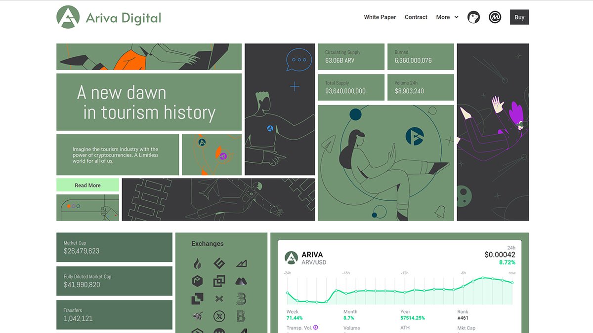 💻Our renewed website Ariva.Digital is online.🔥

🎯At the same time, we published our 2022 updated roadmap.🗺️

Check here:  ariva.digital