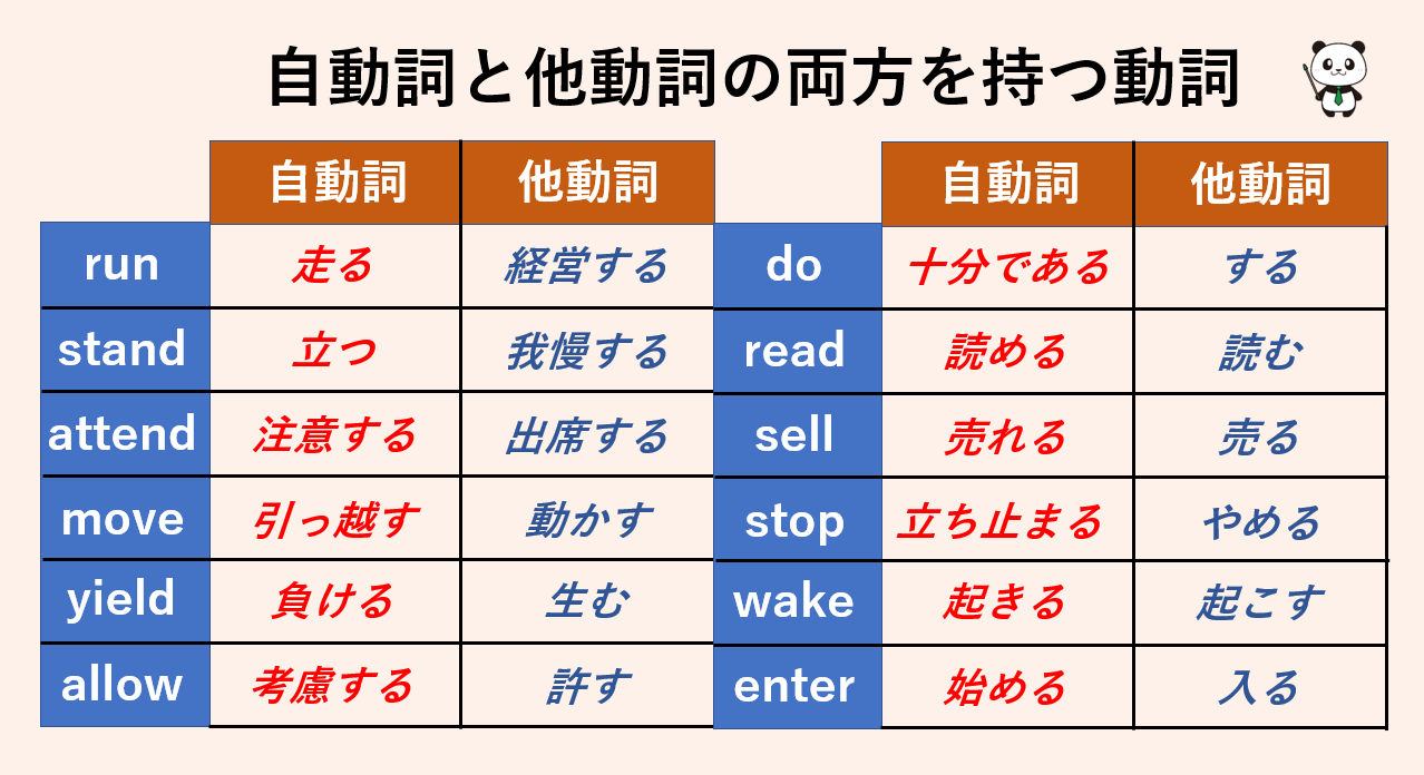 自動詞 と は
