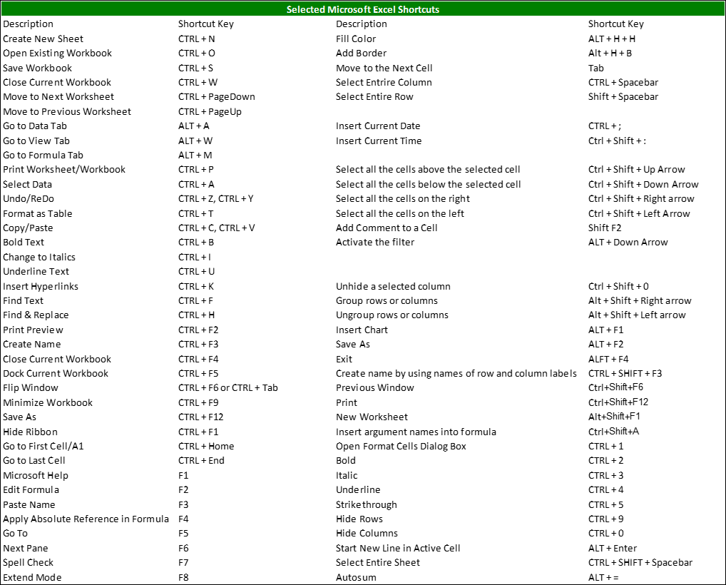 how to save as microsoft excel hotkeys how to save as microsoft excel hotkeys