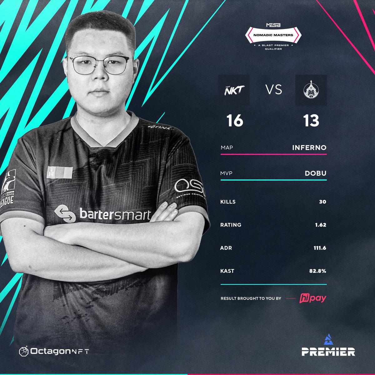 MESA_HQ's tweet photo. LEGENDARY DOBU MERGEN NEVER MISSES 🎯
@NKT_Esports have defeated @MongolzCs on Inferno!
The winner of the @D13Esports vs @fyr_gg will face NKT.
#MESA #LetsBLAST https://t.co/C4Fp2Dj5r1
