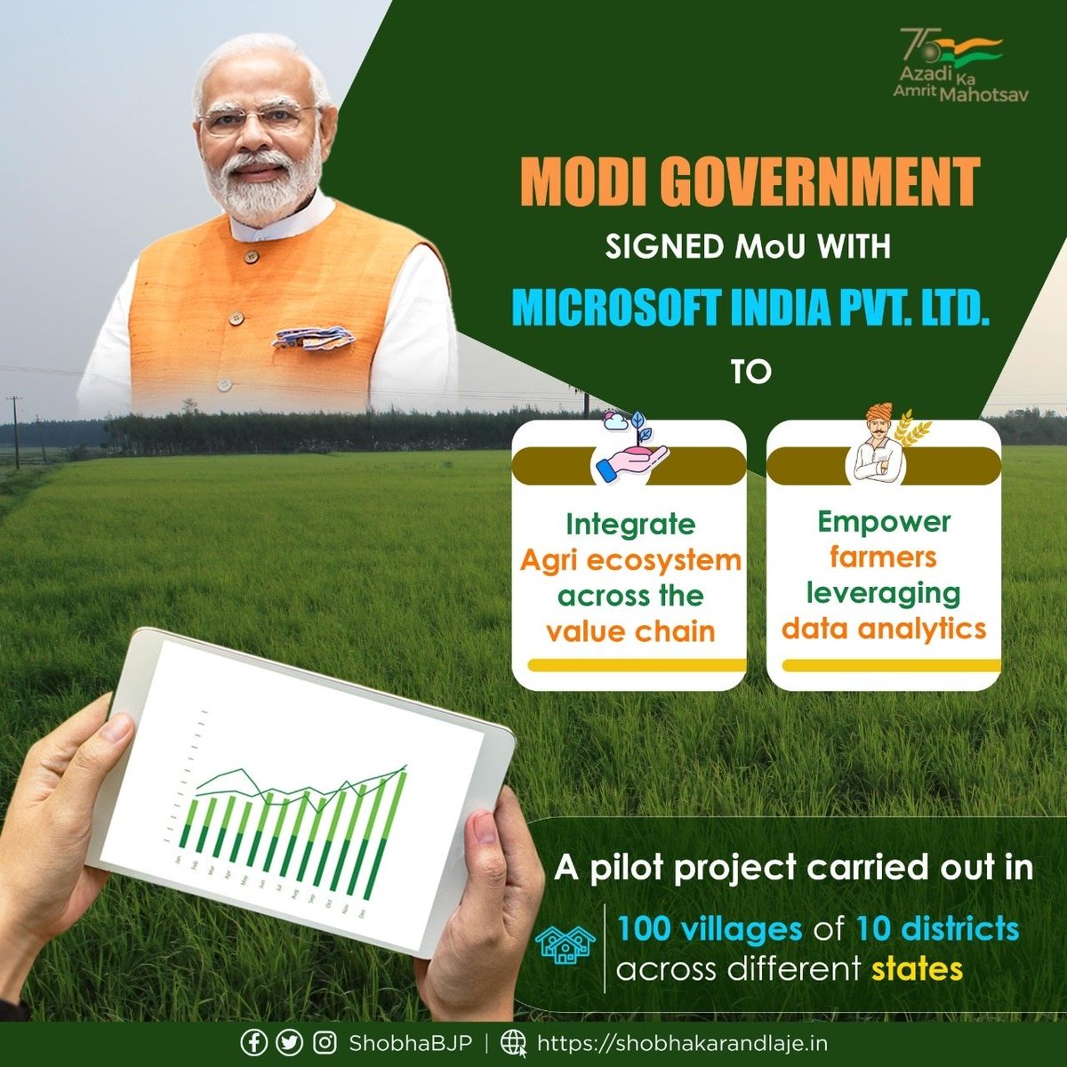 Modi Govt is leveraging data analytics, making optimum use of AI & partnering with private players to build a digital ecosystem for agriculture & double farmers’ income. @MicrosoftIndia will help develop a smart agrisystem & mechanism for post-harvest management & distribution. https://t.co/TgvT3p2nmA