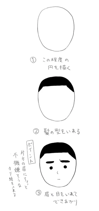 模写 安西水丸挿し絵『村上春樹の書き方』 