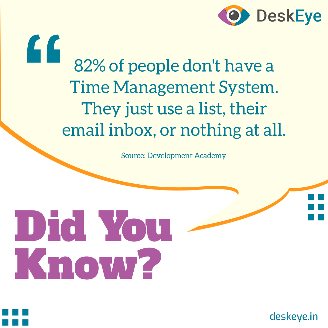 deskeyeapp's tweet photo. According to a #survey by the Development Academy, #UK, only 18% use a structured #timemanagement system, while others rely on simple options like lists or don't use a system at all.

visit:  https://t.co/NBfvs5djQO

#productivity #facts #statistics #employeemonitoring https://t.co/OzWoKKbZCg