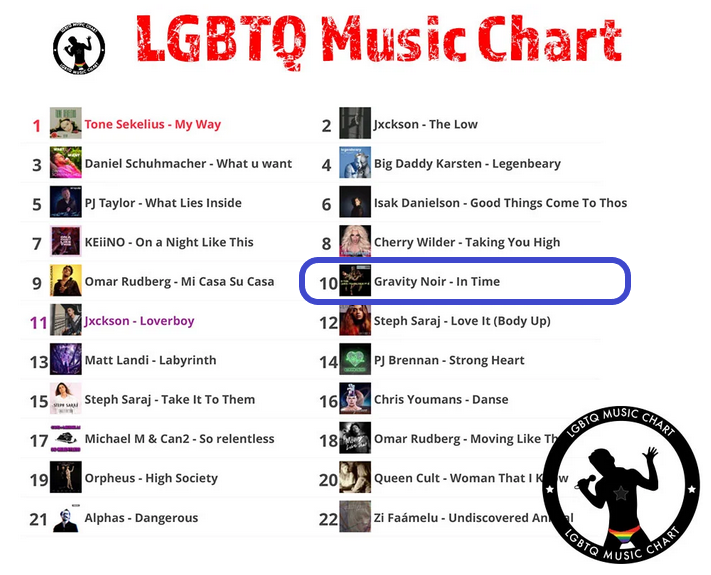 gravity_noir's tweet photo. * Gravity Noir - In Time *
This week at #10 in the LGBTQ Music Chart TOP 50 (1 DOWN)
https://t.co/sZP4oPkvm4
#LGBTQMUSICCHART #Top50 #GravityNoir #ankh #Egypt https://t.co/Nqn0hX2Fim