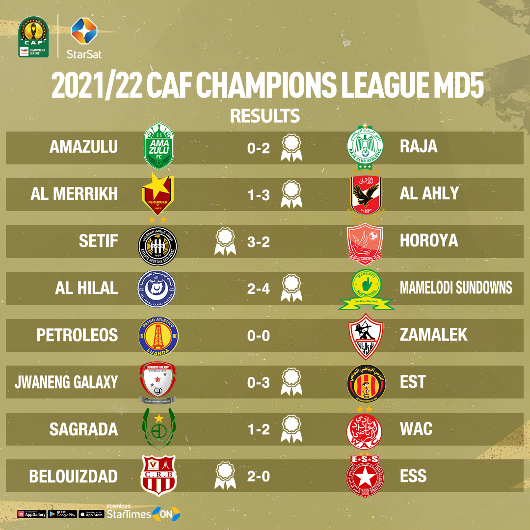 Wydad Athletic Club Wac Vs Ahly Live Streaming Champions League