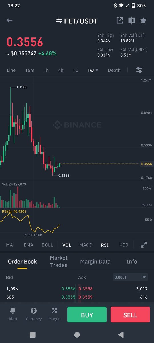 Najam76400935's tweet photo. Consider to buying #fet $fet here!

Target - 30% - 45% + https://t.co/YJCfSxmo8z