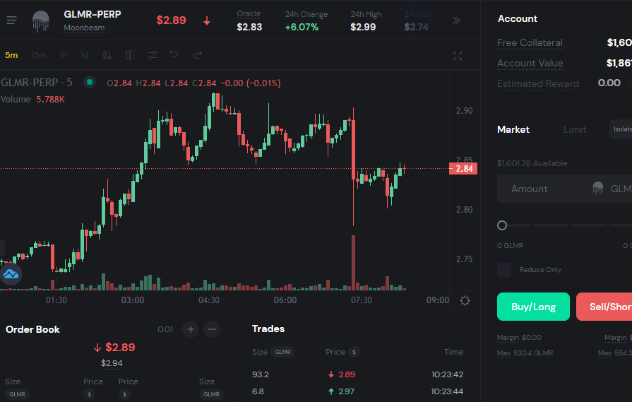 fuckoffcrypto's tweet photo. The testnet from @fireflyprotocol
I just finished testing the Firefly exchange and my verdict can only be subjective product is perfect/
I see some bugs but another is excellent. Good luck! https://t.co/sQhTJ4qKRK