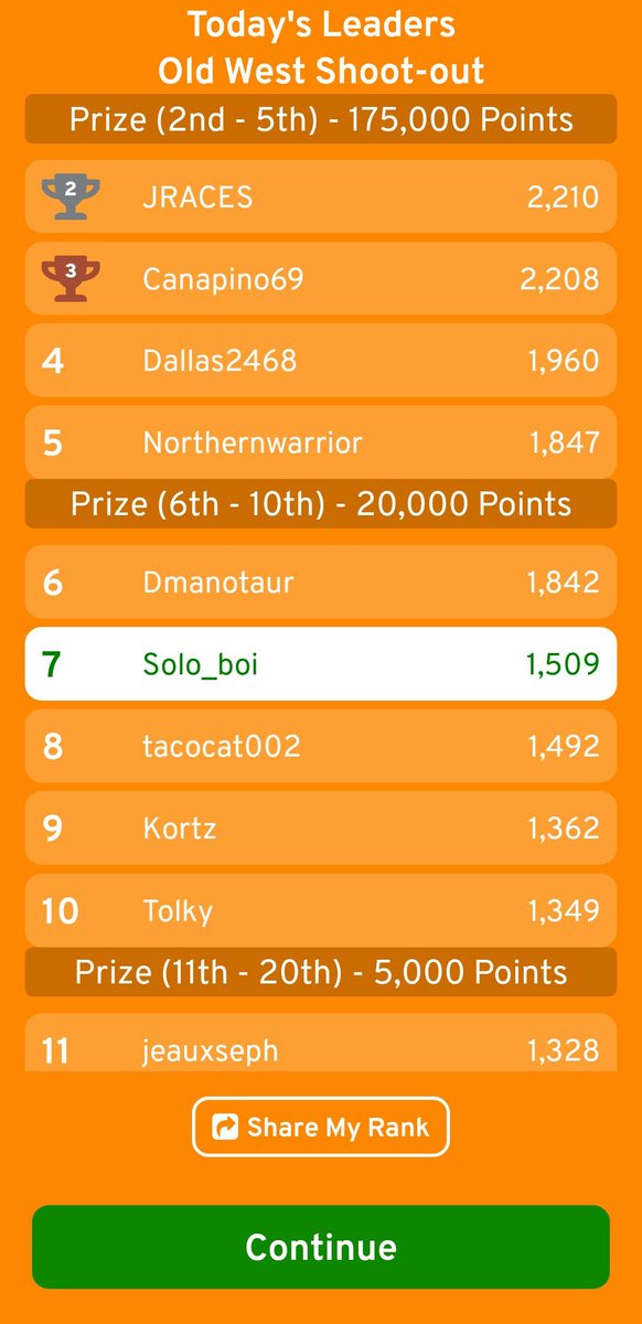 TraquezM's tweet photo. I just came in 7th place on Old West Shoot-out! https://t.co/oXhSPrPG48