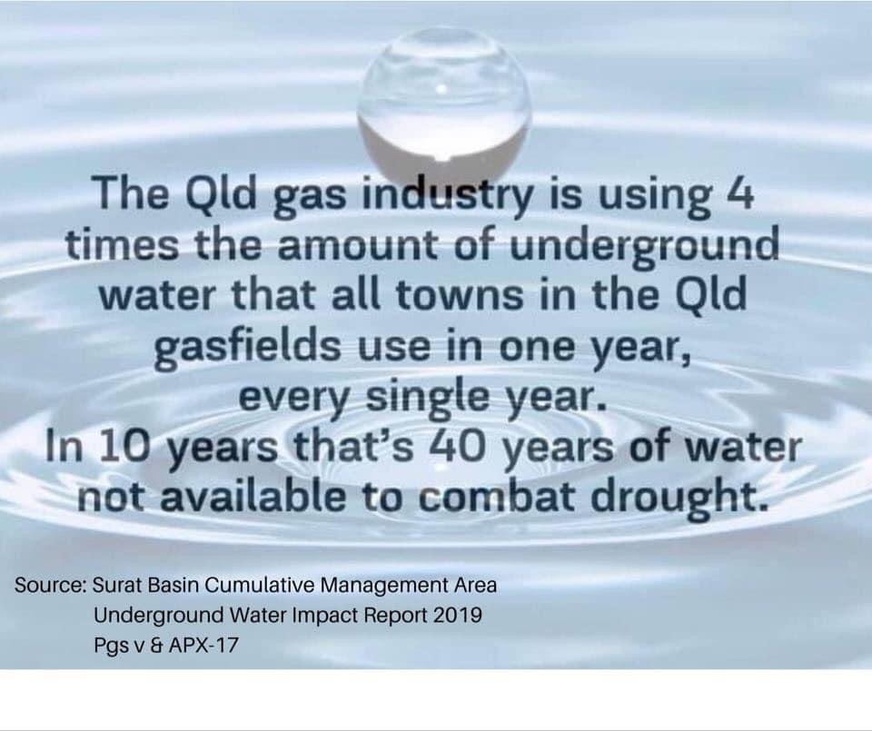 Close-up or water drop above ripples of water. Black text overlaid says 'The Qld [Queensland] gas industry is using 4 times the amount of underground water that all towns in the Qld gasfieled use in one year, every single year. In 10 years that's 40 years of water not available to combat drought.' Source given is Surat Basin Cumulative Management Area Underground Water Impact Report 2019, Pp v & APX-17