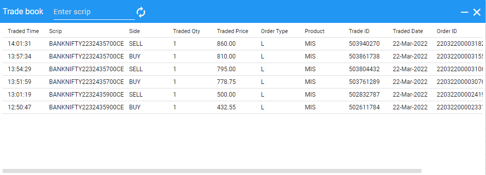 imchartist's tweet photo. #banknifty Updated with cross over trades taken.
Cross over confirmed from #OiPulse & took the strike with O=H ITM.
Took trade even after achieving 1% 😬
Felt the day should be utilized as all my parameters are meeting.
No more trades strictly.
#trading #scalping
#scalperPro https://t.co/QB5WQ9lzaw