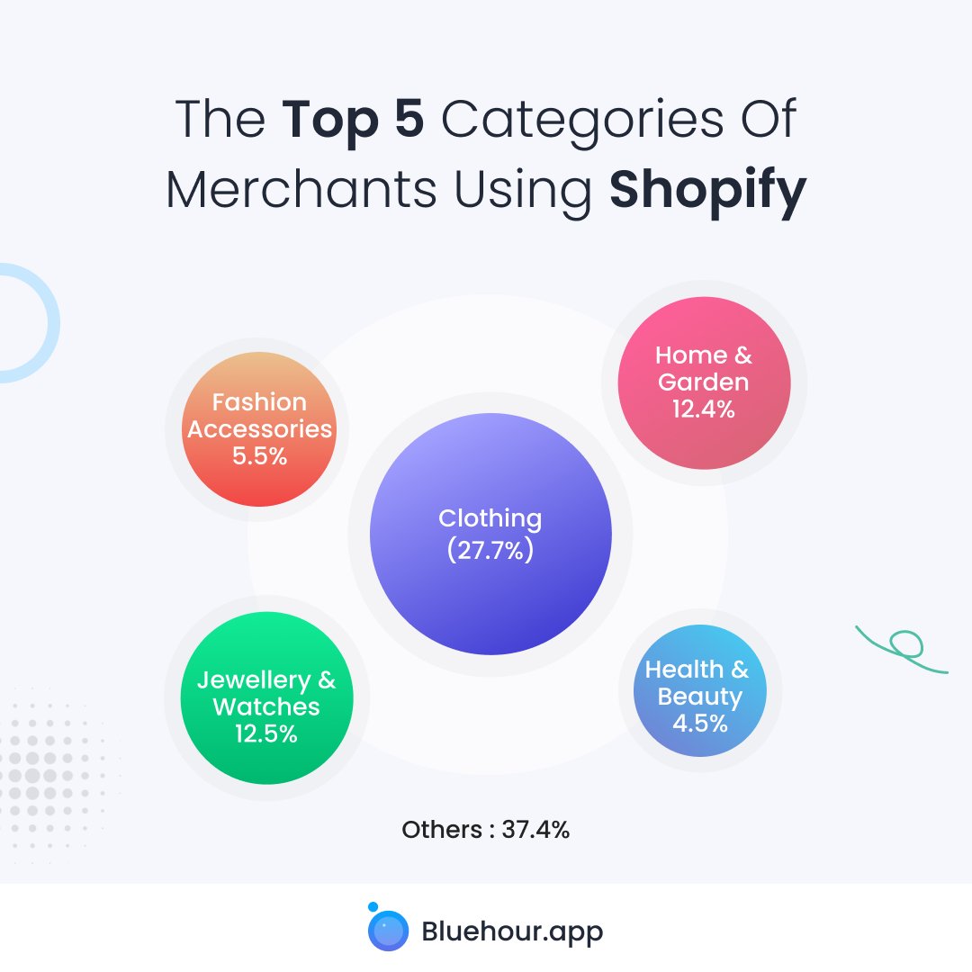 Sheethalgk's tweet photo. Why are product photos so important in these top categories on https://t.co/7813zQwsFl? 
Visit Bluehour -https://t.co/0XJfpMeqnX
We are launching soon!!! STAY TUNED

#shopify #fashion #apparel #watches #jewelry #mensfashion #womensfashion #clothing #Bluehour #productphotography https://t.co/AalAMDruCc