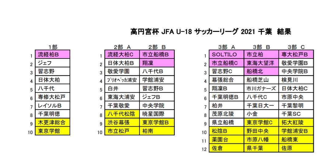 細川 貴史 Gkコーチ Hosoc 0523 Twitter