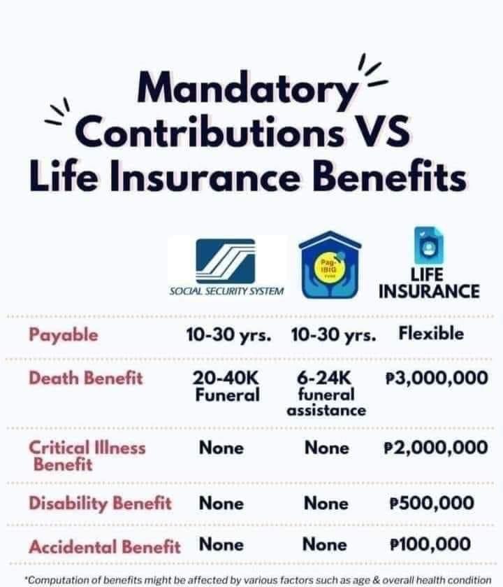 coffeeINNAcup's tweet photo. Adult na pero wala pang insurance? Ready mo na savings mo pag nagkasakit ka kasi ma-bankrupt ka π pero kung insured ka, lahat yan babayaran ni PRU for you π message me get insured ASAP. It's better to be 5yrs early than 5mins late π #Adulting101 #InsurancePH #PruLifeUK https://t.co/a5nHbN8RD3