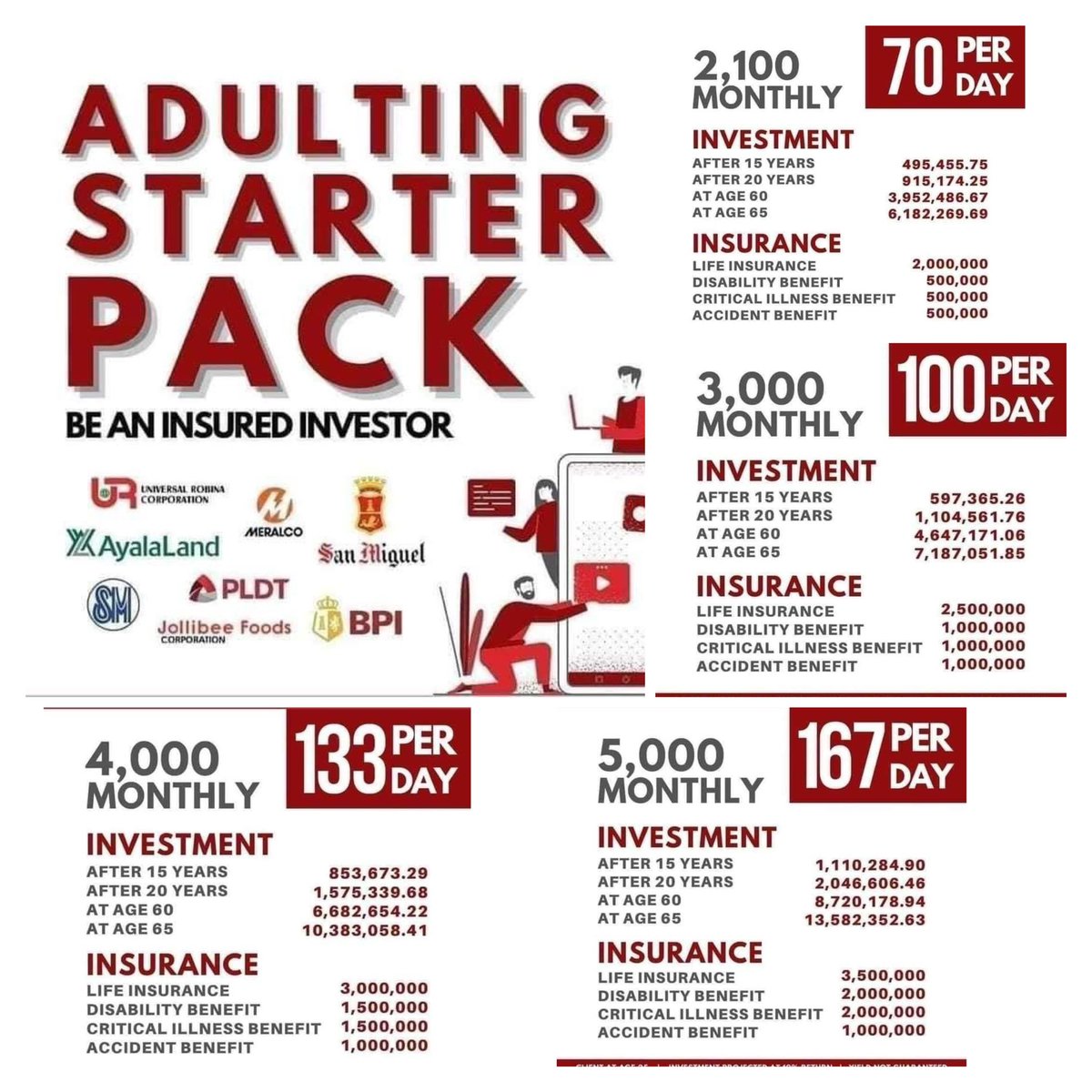 coffeeINNAcup's tweet photo. Adult na pero wala pang insurance? Ready mo na savings mo pag nagkasakit ka kasi ma-bankrupt ka π pero kung insured ka, lahat yan babayaran ni PRU for you π message me get insured ASAP. It's better to be 5yrs early than 5mins late π #Adulting101 #InsurancePH #PruLifeUK https://t.co/a5nHbN8RD3