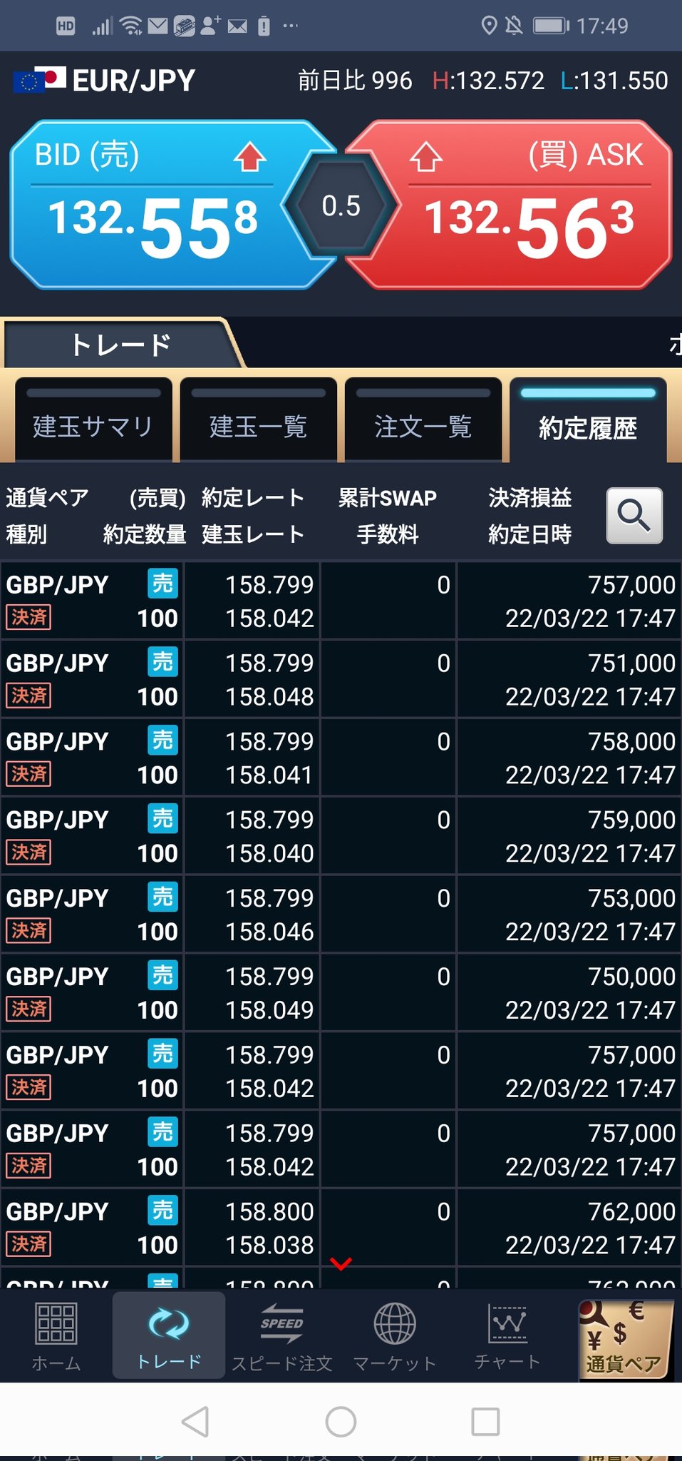 Fxスパシーバ ポンド円利確しました ドル円はまだ持ってます T Co Dohboxyxxy Twitter