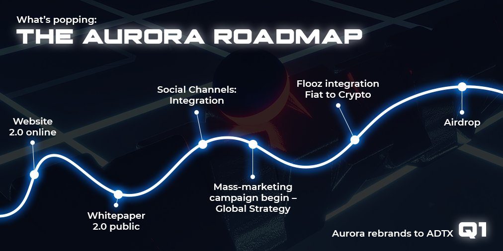 Aurora Dimension tweet media