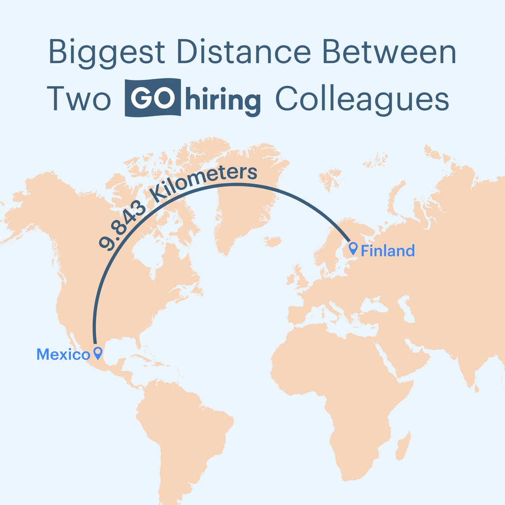 gohiring's tweet photo. Did you ever wonder how far away your colleagues live? 🚇 Well, we also think about where our beloved colleagues live, but with remote work, these distances can become significant 🌍 Do you also want to work remotely? See our open positions: https://t.co/wQ9qazNhUy ✈️ https://t.co/2HzKp0gmAr