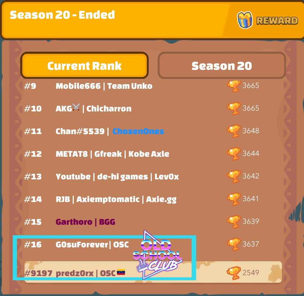 OldSchoolClubgg's tweet photo. Felicitamos a nuestro Top player de esta Temporada @gosuforever por su puesto #16 en la temporada 20! su primera temporada en #axieinfinity gracias a todos nuestros jugadores por hacer su mayor esfuerzo y jugar como equipo! #oldschoolclub https://t.co/2XF6CcQLbB